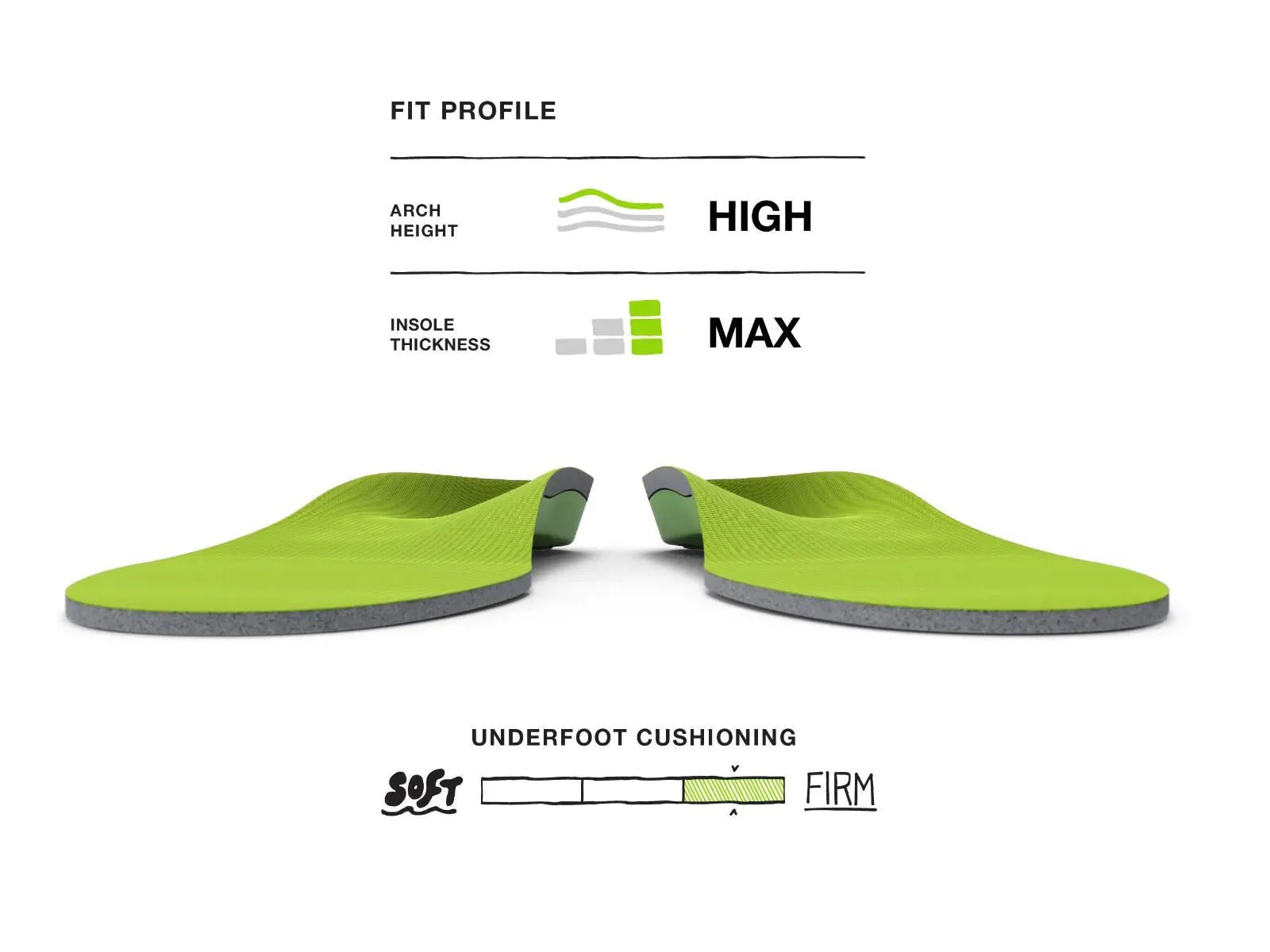 Green Insoles